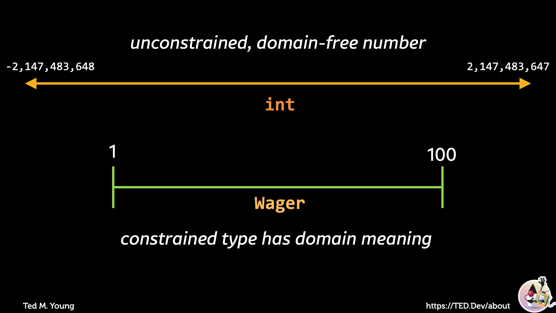 Slide from the presentation that shows a domain-free integer vs. a domain-specific Wager