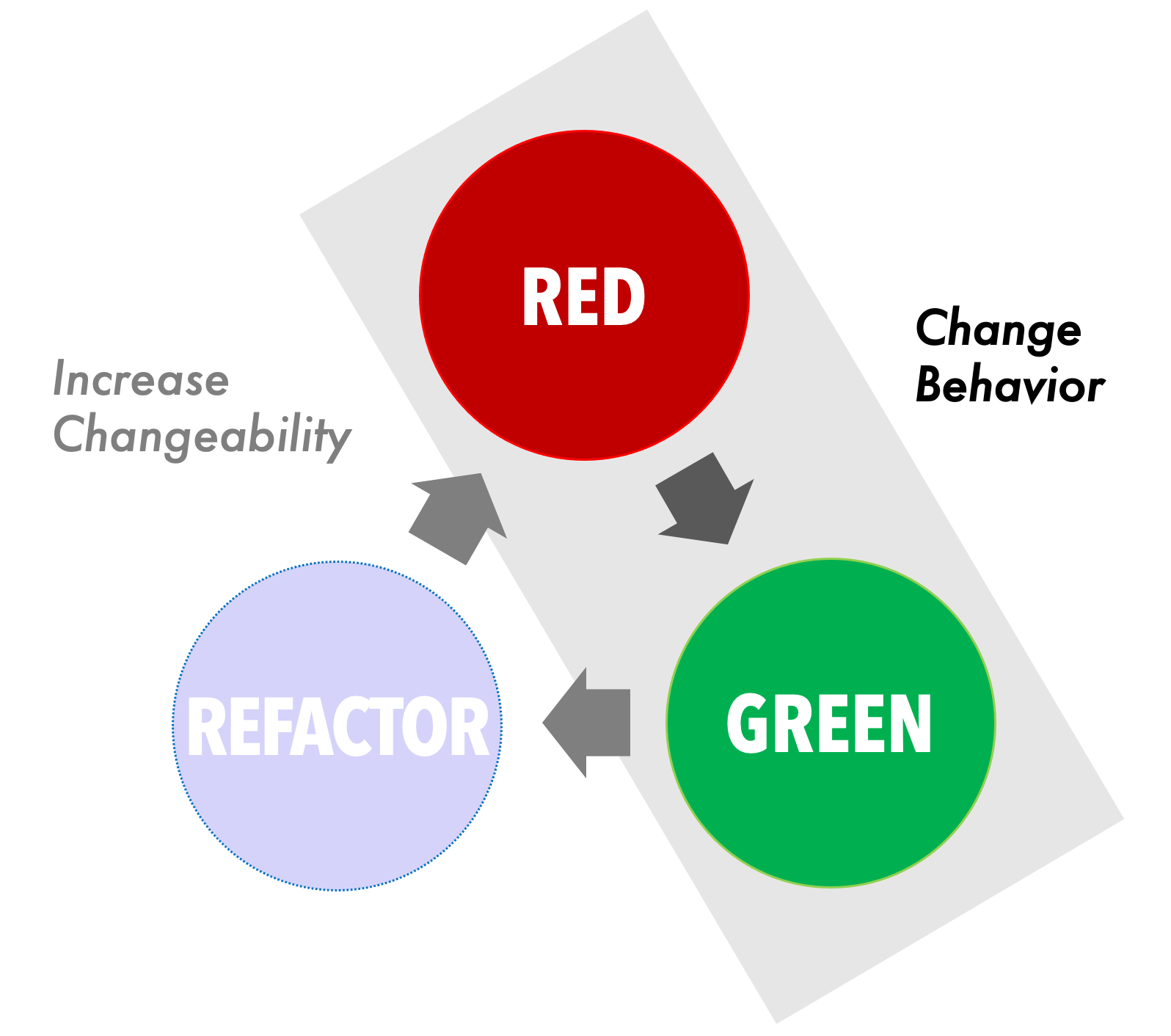 Clarifying the Goal of Behavior Change | Ted M. Young